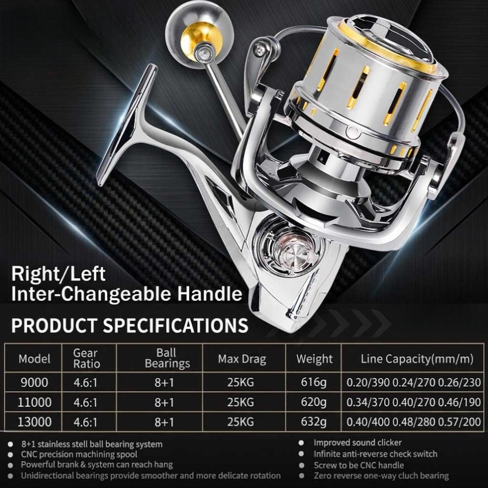 Reel Pancing Spinning Rasio 4. - Reel Drag Knob ulasan dan harga